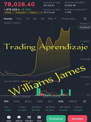 Trading aprendizaje - ebook